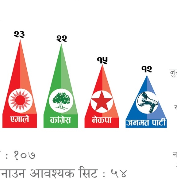 सुध्रिएनन् पुराना दल, मधेशमा फेरि सत्ता जोडघटाउ