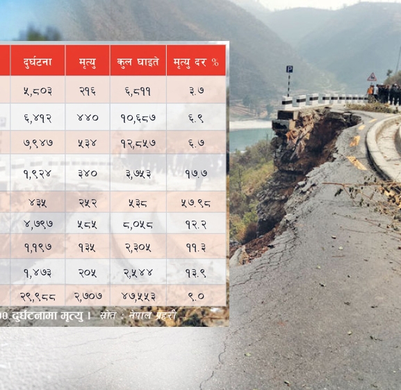 अत्यासलाग्दो दुर्घटना, चालकलाई दोषको भारी