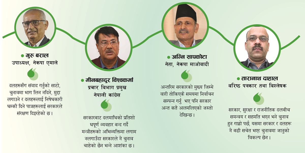 सरकार र दलीय द्वन्द्व, संशयमा चुनाव