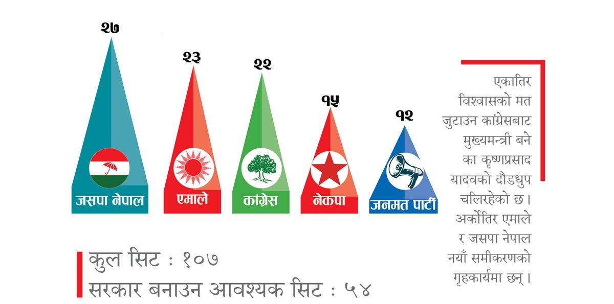 जसपा नेपालको राष्ट्रिय महाधिवेशन मञ्च हावाहुरीले भत्कायो