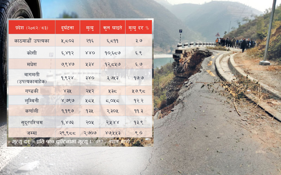 अत्यासलाग्दो दुर्घटना, चालकलाई दोषको भारी