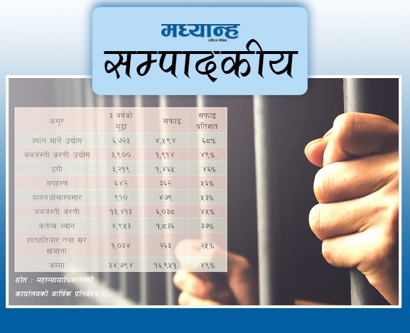 फौजदारी न्याय प्रणाली सुधार
