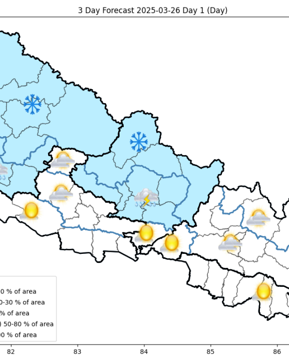 देशका अधिकांश आज भागमा मौसम सफा रहने पूर्वानुमान