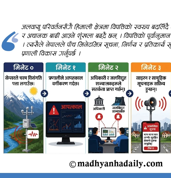 विपद्‍मा पाँच मिनेटको उत्थानशीलता