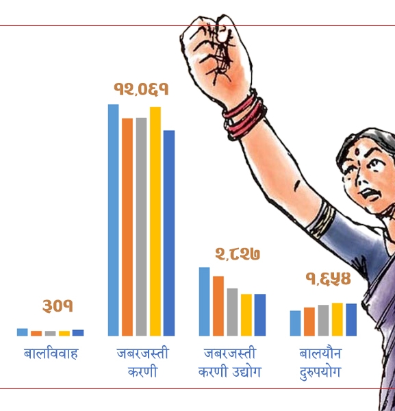 रोकिएन महिला हिंसा, डरलाग्दो ग्राफ