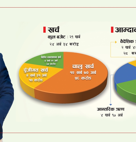 बजेटमा नयाँ महत्वाकांक्षा, ढर्रा पुरानै
