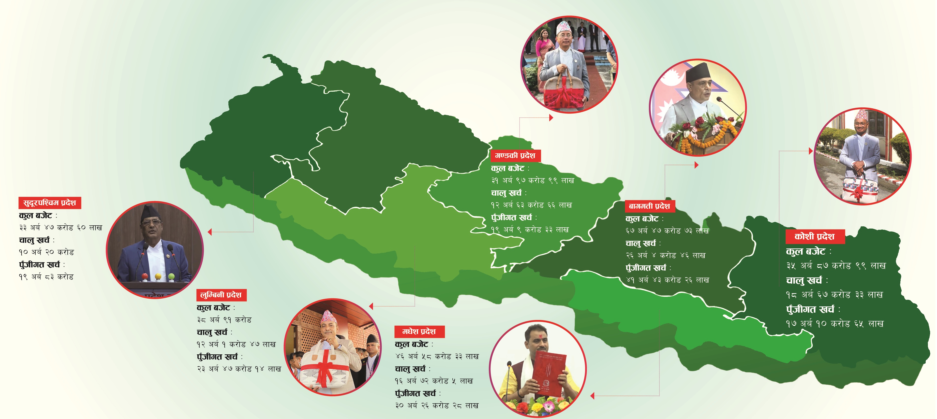 प्रादेशिक बजेट : विवादै विवादका बीच आयो बजेट