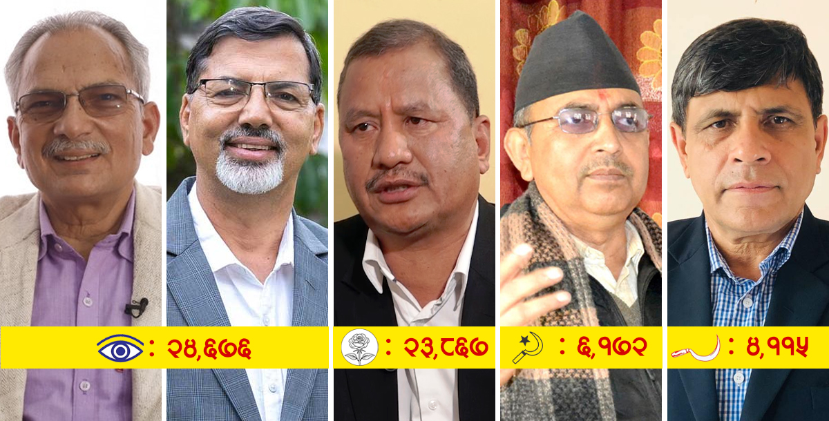 जनताले पत्याएनन् क्रान्तिकारी गफ