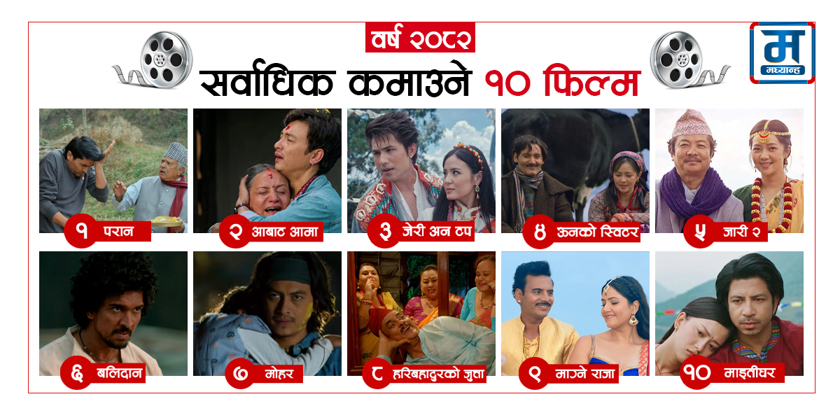 वर्ष २०८२ : सर्वाधिक कमाउने १० फिल्म