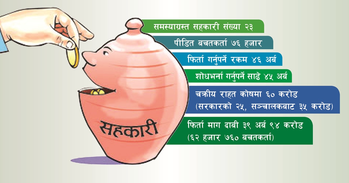 सुल्झिन कठिन सहकारी समस्या