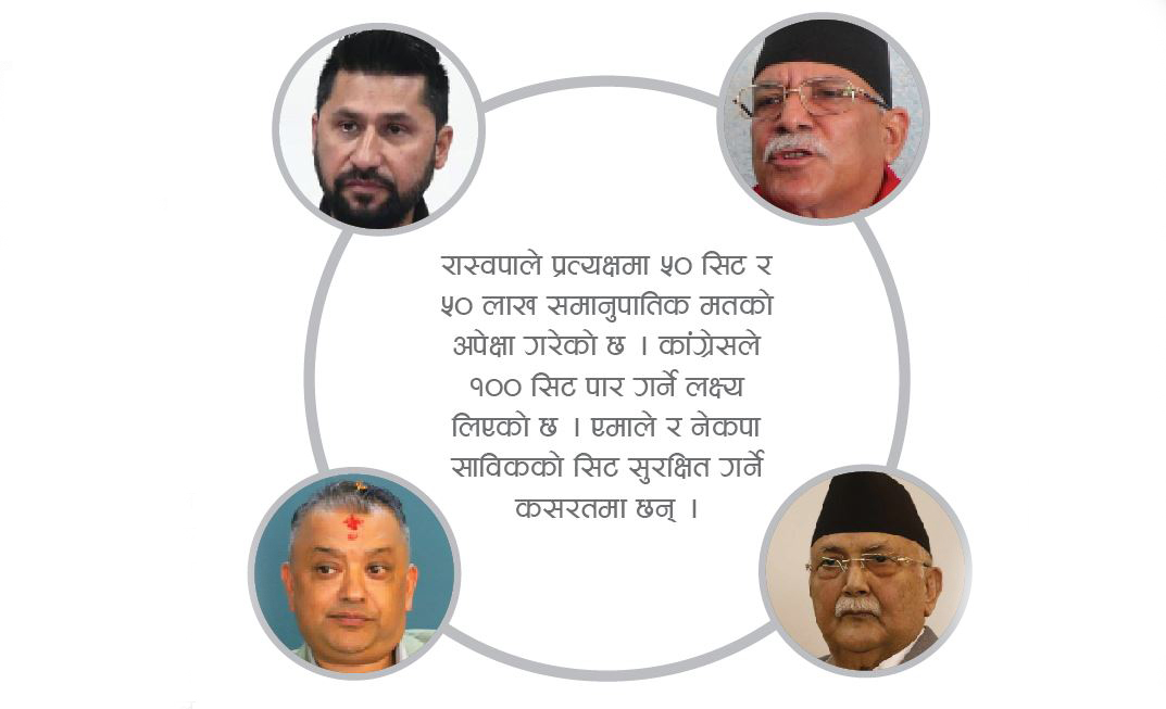 चुनावी समीक्षा : कुनै दललाई छैन बहुमतको आस