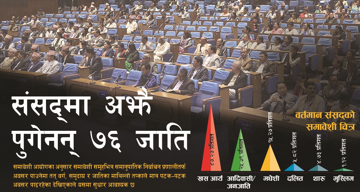 संसद्‍मा अझै पुगेनन् ७६ जाति