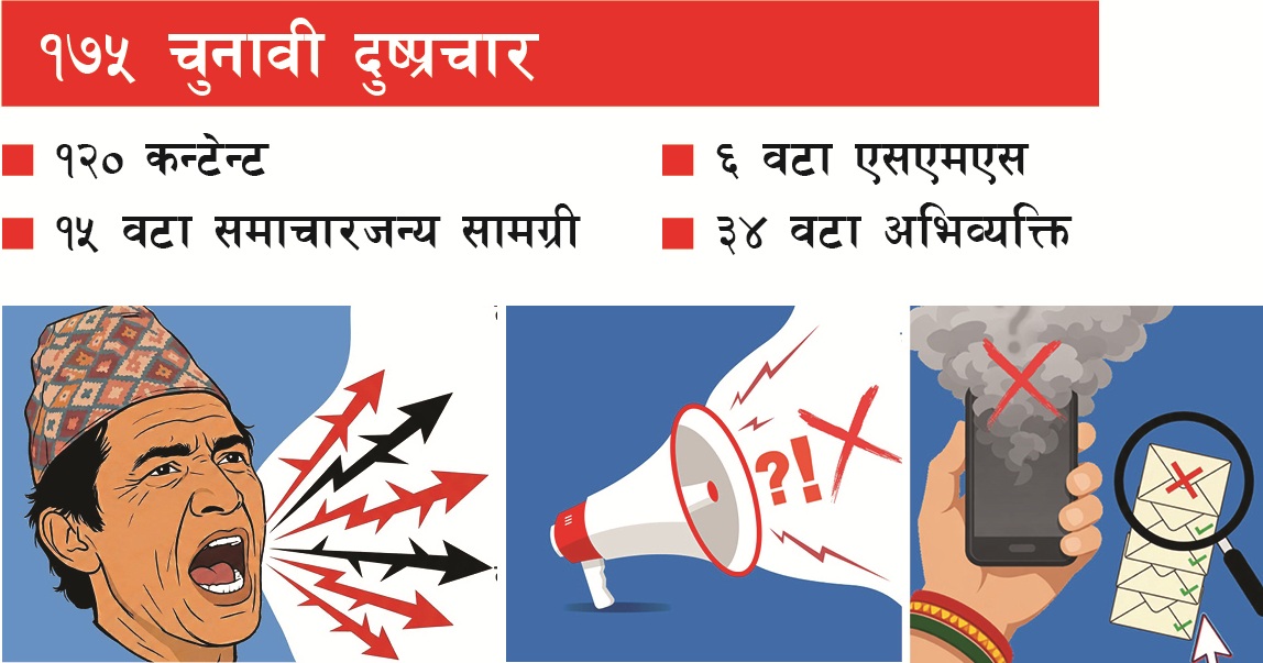 ह्वात्तै बढ्यो मिथ्या सूचना, भ्रामक प्रचार सामग्रीले हैरान मतदाता