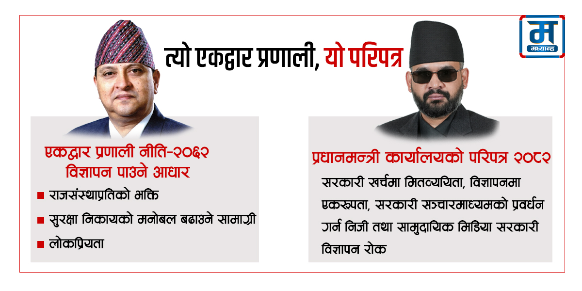 राजा ज्ञानेन्द्रको त्यो एकद्वार प्रणाली, बालेन्द्रको यो परिपत्र 